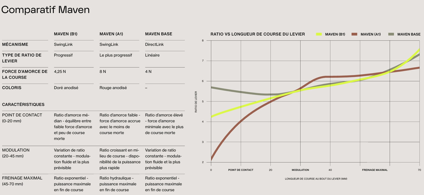 SRAM MAVEN SILVER B1 Vorderradbremse Schwarz