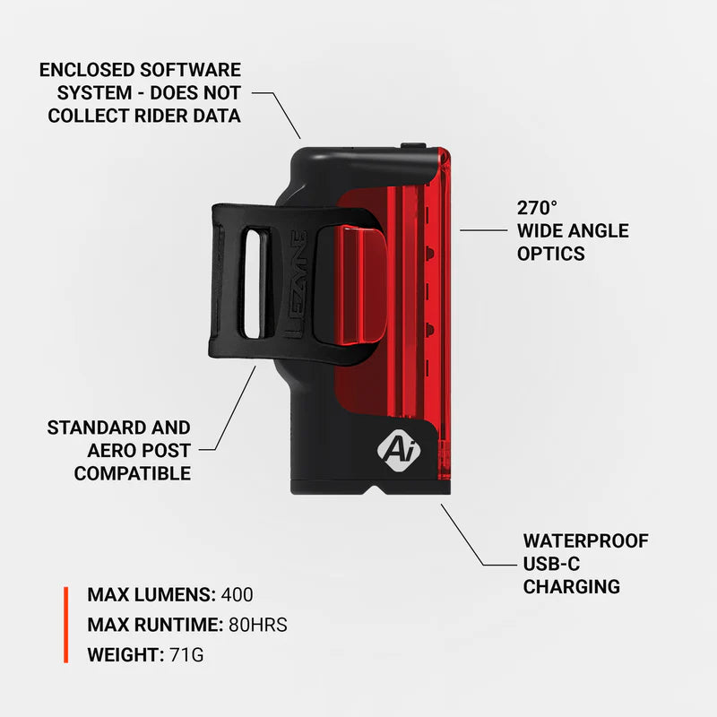 [Neuheit 2025] Rücklicht LEZYNE SRIP PRO Ai ALERT 400+