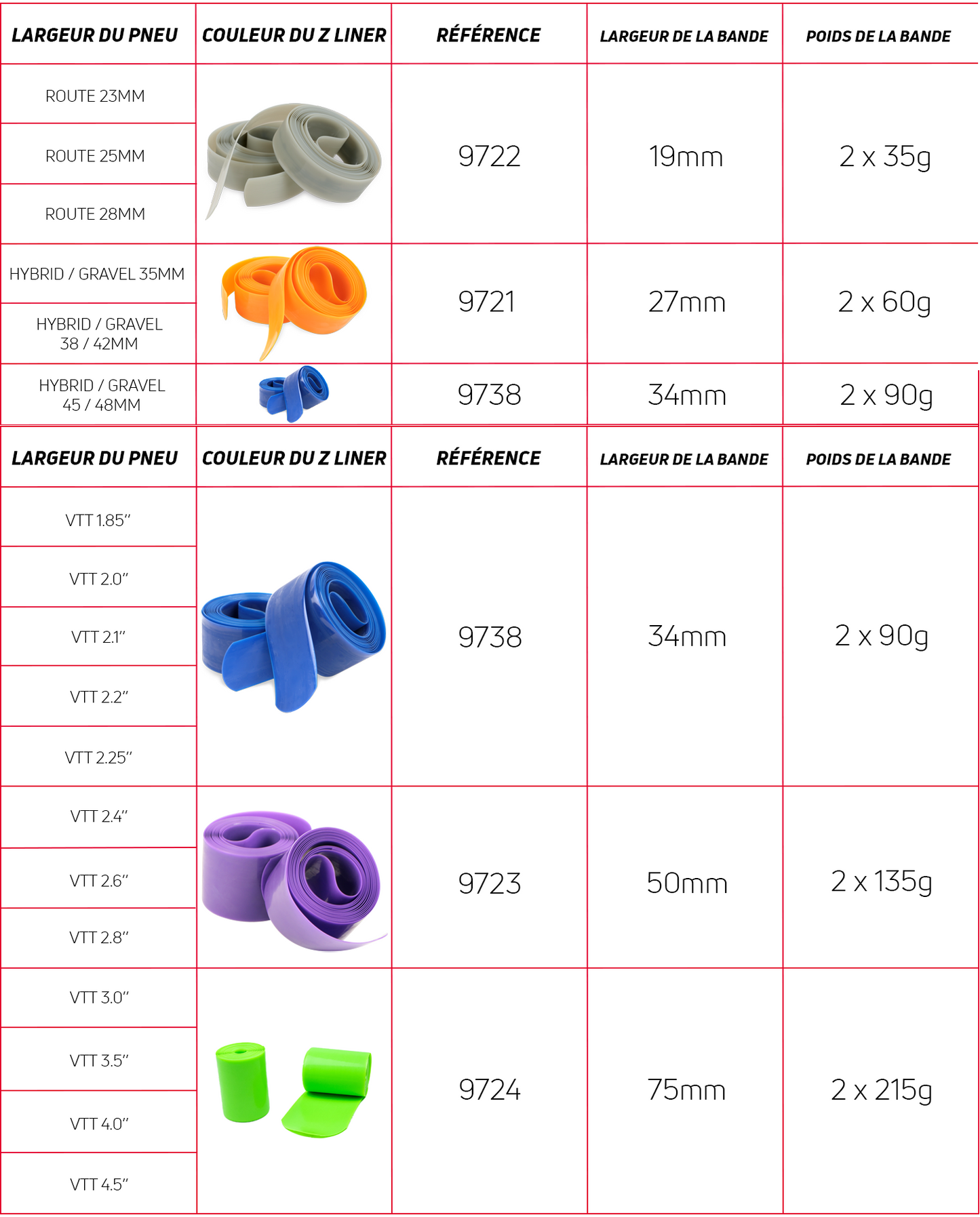 ZEFAL Z-LINER MTB 34 mm Pannenschutzstreifen