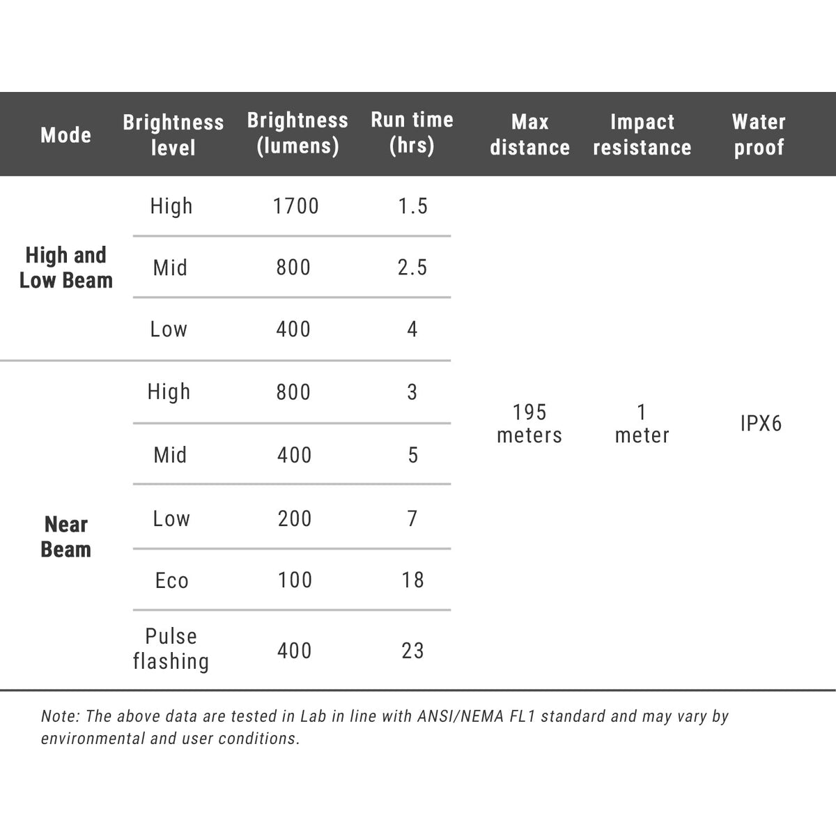 UR1700 – Tabelle der Modi und technischen Daten