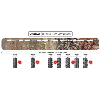 Reifen VITTORIA TERRENO T50 MIXED Gravel Endurance 700c Tubeless Ready Souple Schwarz