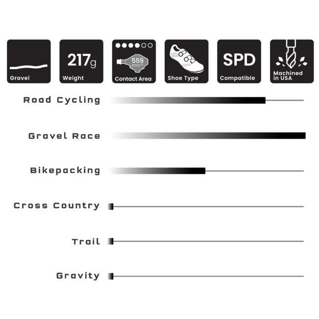 Pedale WOLF TOOTH DEL GRAVEL RACE Clipless Schwarz