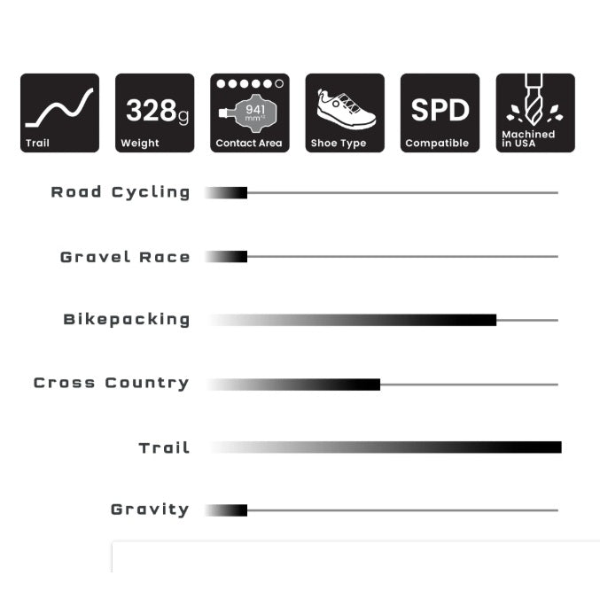 Pedale WOLF TOOTH CTRL TRAIL Clipless Violett
