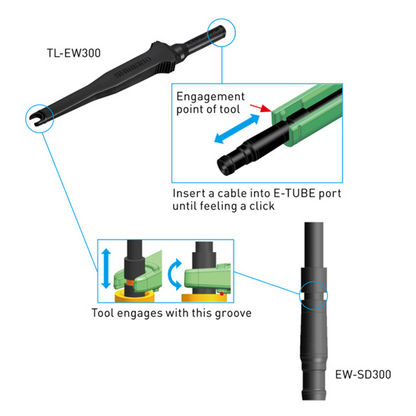 Kabelwerkzeug SHIMANO TL-EW300