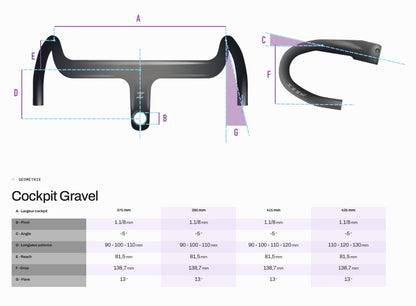 Lenker ZEEN GRAVEL COMBO