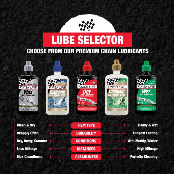 Wachsschmiermittel FINISH LINE KRYTECH Wax Lube – Alle Bedingungen (240 ml)