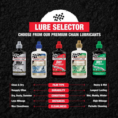 Wachsschmiermittel FINISH LINE KRYTECH Wax Lube - Trockene Bedingungen (120 ml)