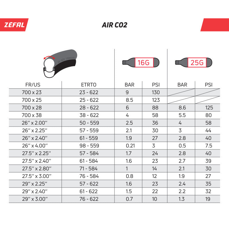 ZEFAL CO2-Kartusche mit Gewinde 16g (x2)