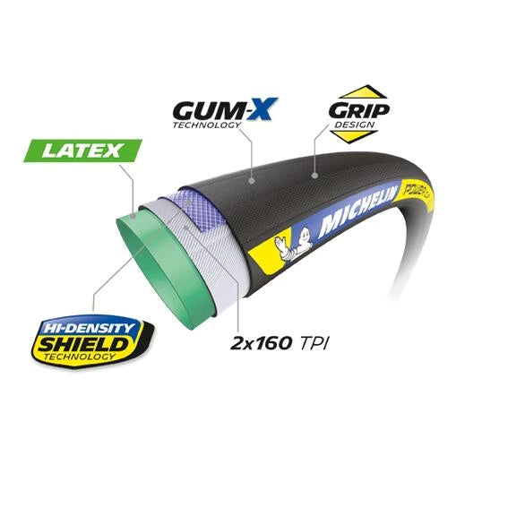 Schlauchreifen MICHELIN POWER CUP Racing Line 700x28c Schwarz – Probikeshop