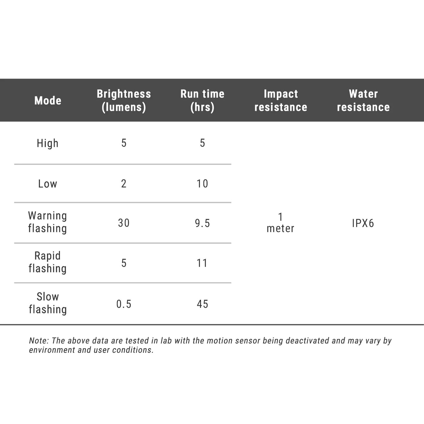 Beleuchtung Hinten RAVEMEN TR 30