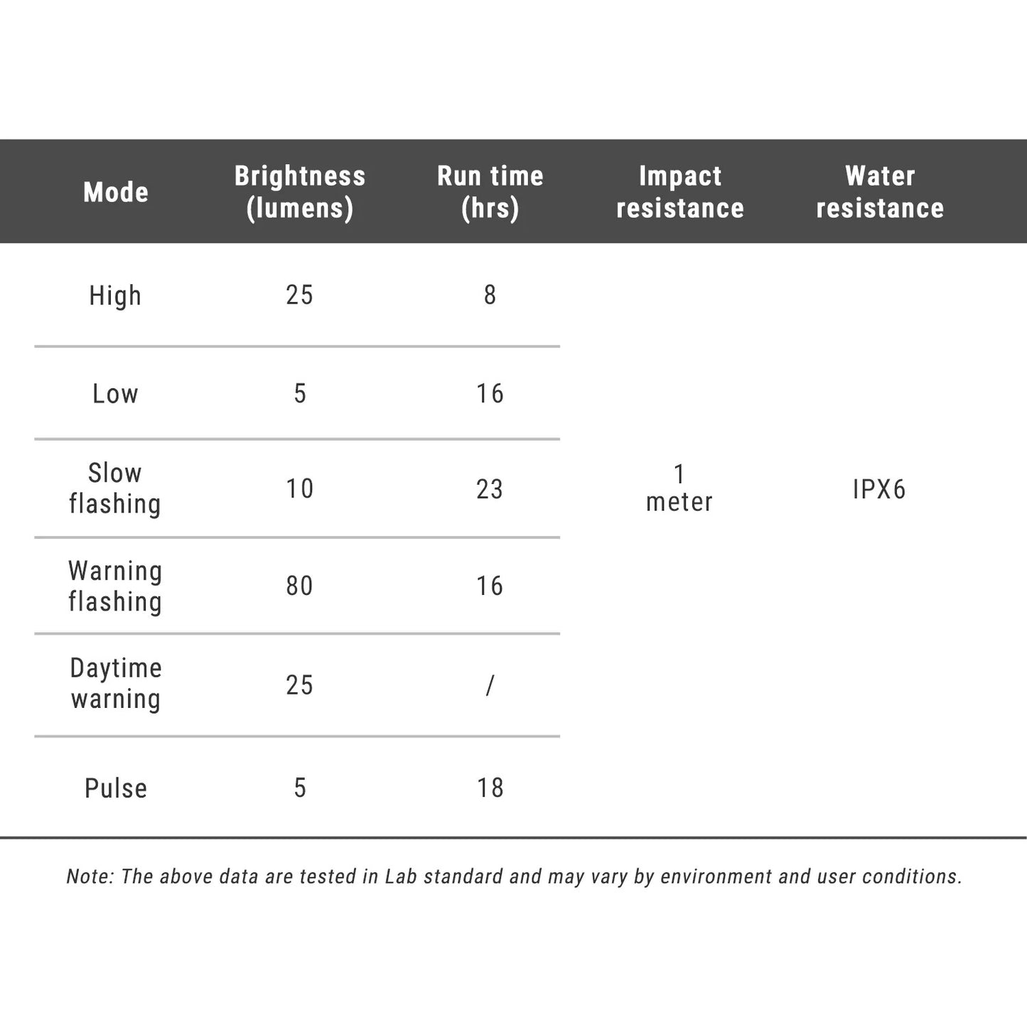 Rücklicht RAVEMEN RADAR NT 201