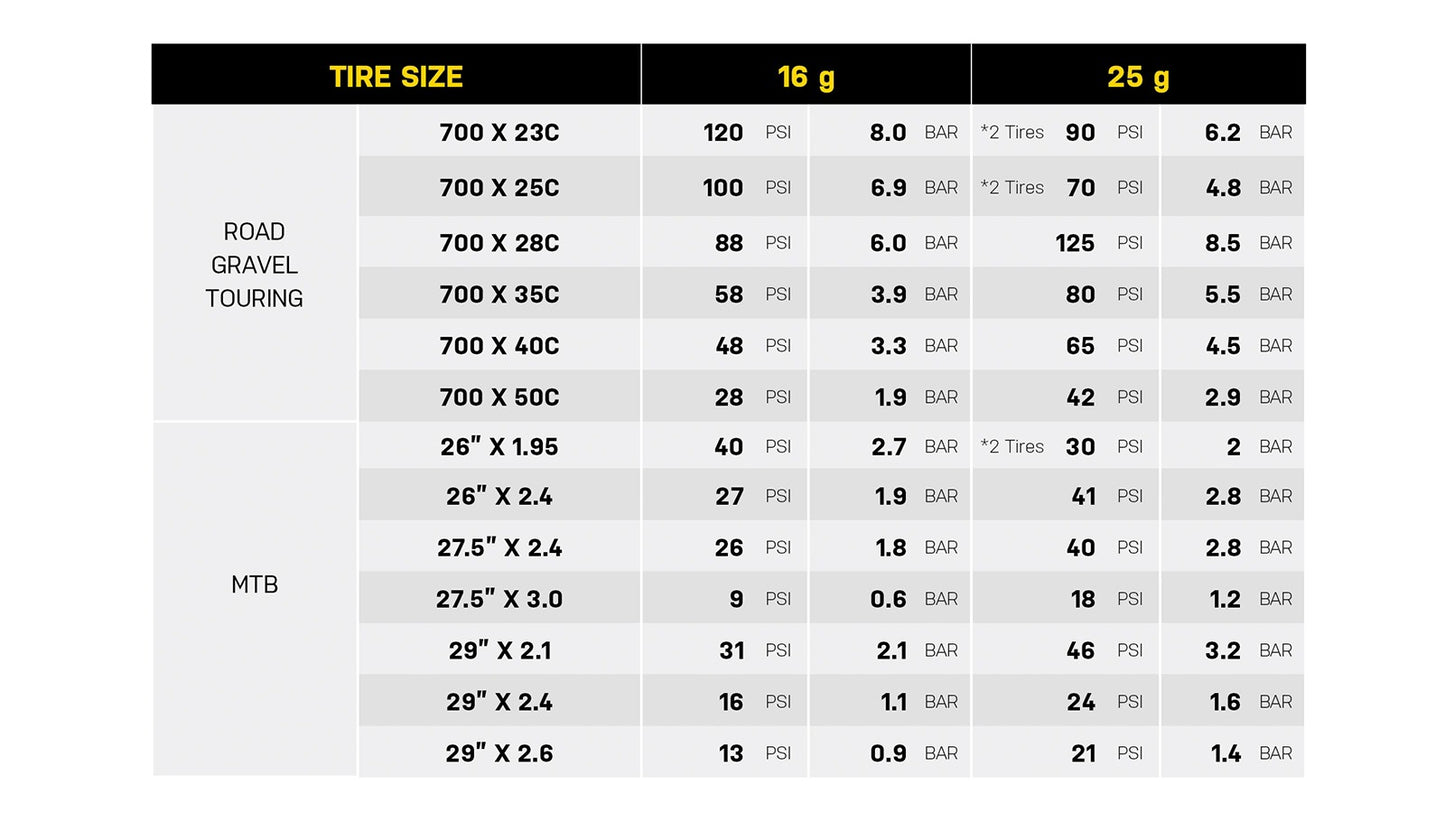 CO2-Schlagbolzen TOPEAK NANO AIRBOOSTER L + CO2-Patrone mit Gewinde 16 g (x1)