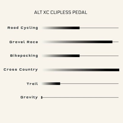Pedale WOLF TOOTH MKØ ALT XC CLIPLESS