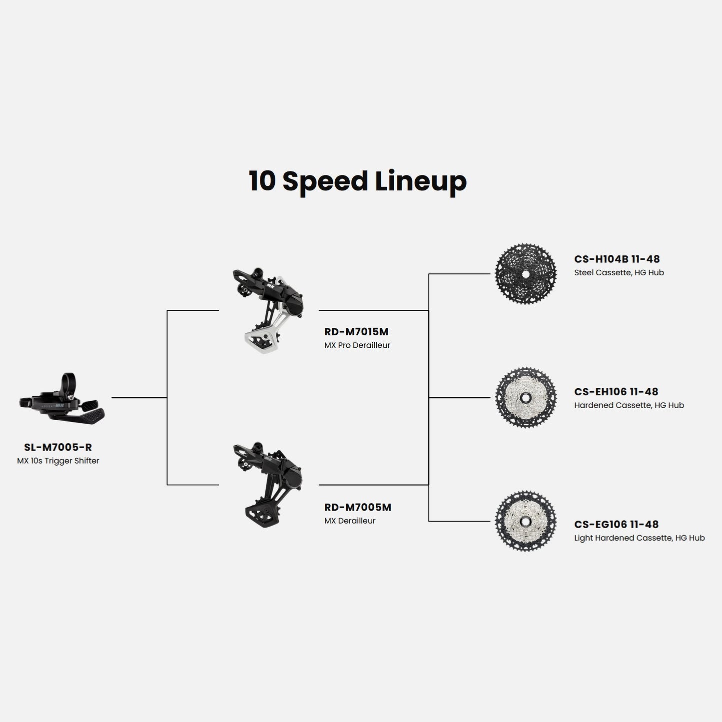 Kassette 10V MICROSHIFT ADVENT MX Black G-Series