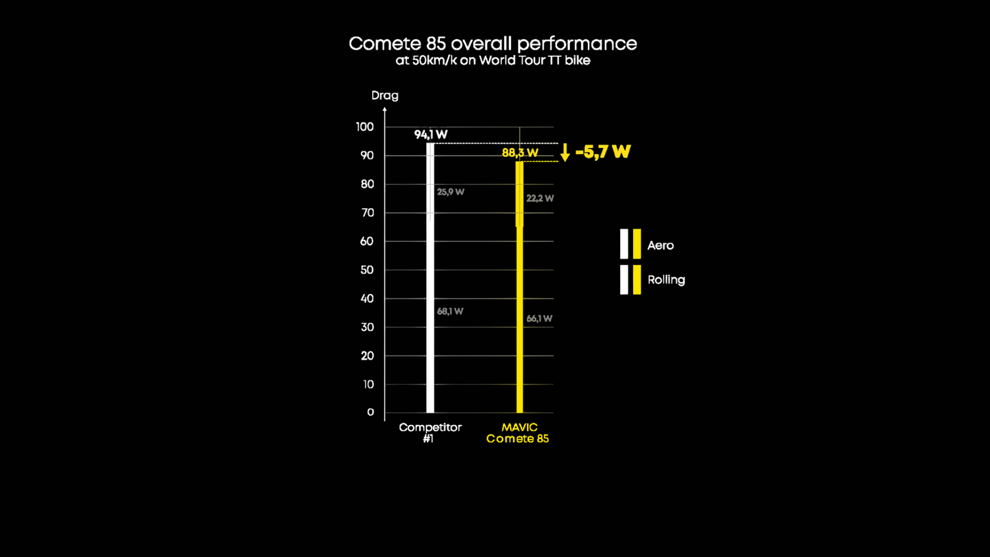 Laufradsatz MAVIC COMETE 85 Tubeless Ready (Center Lock)