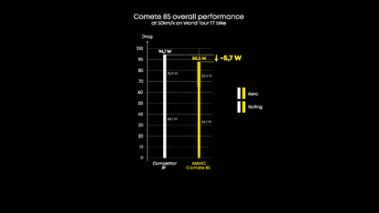 MAVIC COMETE 85 Tubeless Ready Laufradsatz (Center Lock)