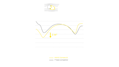 Hinterrad MAVIC COMETE 50 Tubeless Ready (Center Lock)