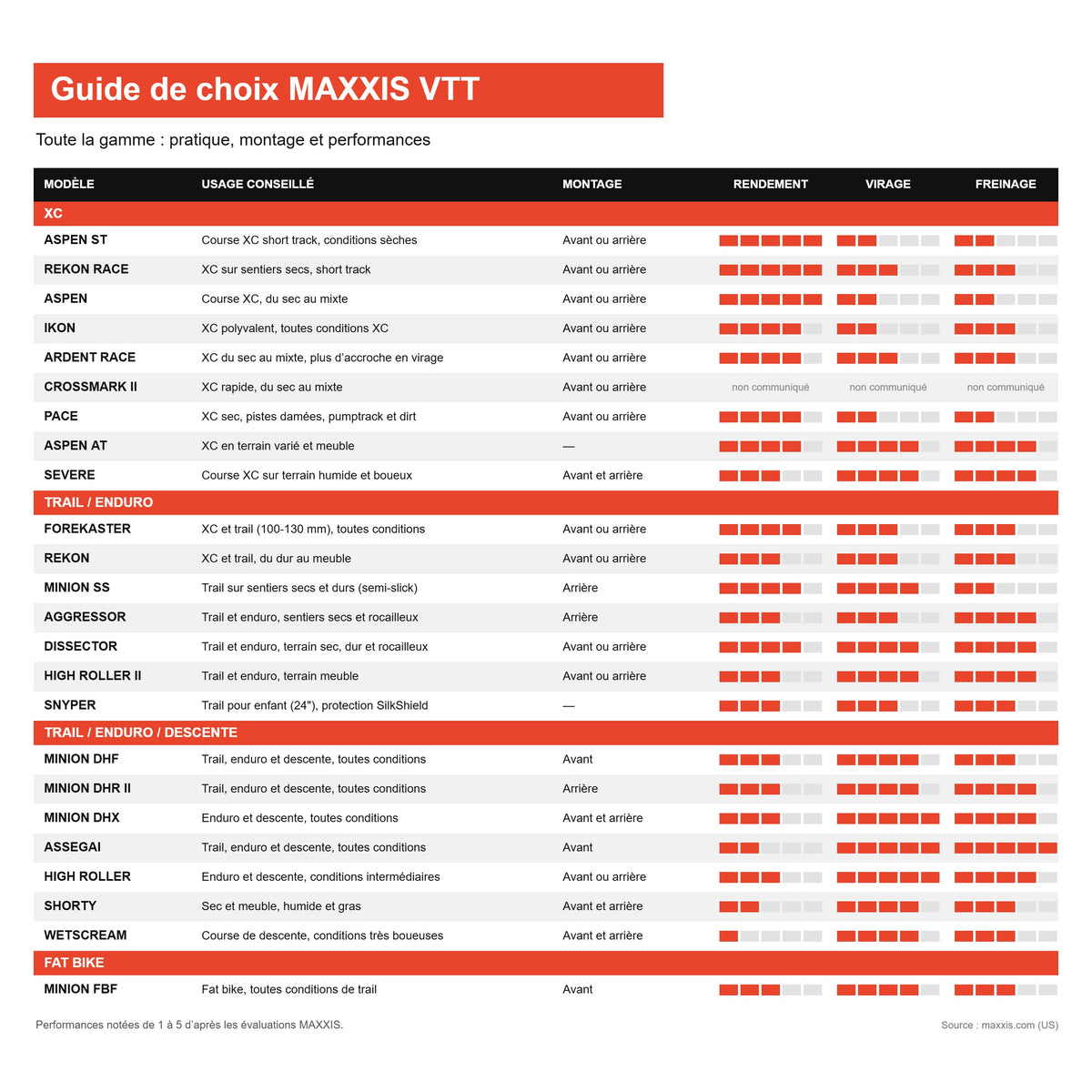 Kaufberatung für MAXXIS-MTB-Reifen: das gesamte Sortiment