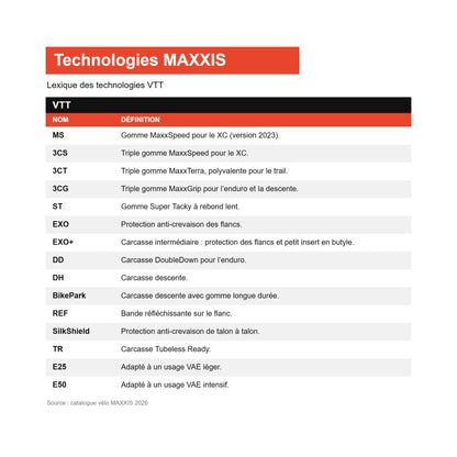 Glossar der MAXXIS-Mountainbike-Technologien
