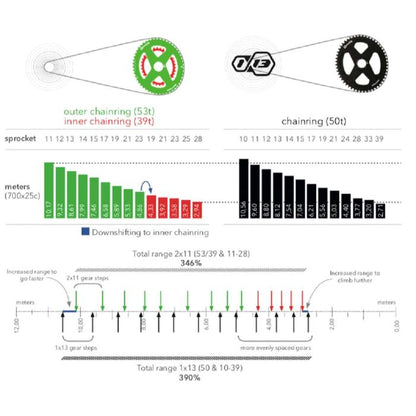 ROTOR SL 13V Kassette