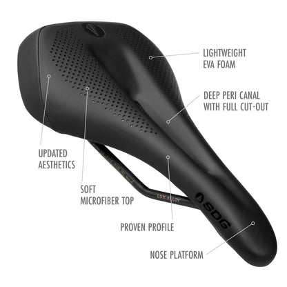 Sattel SDG ALLURE V2 Damen-Schienen Lux-Alloy Schwarz/Türkis